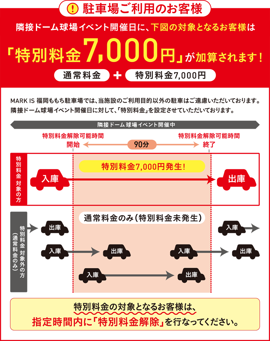 特別料金7000円が加算されます！