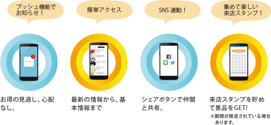 アプリのご案内