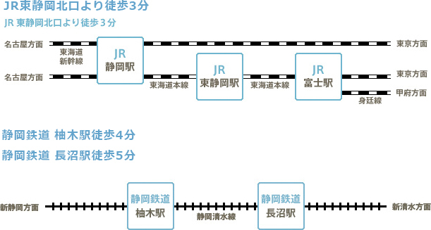 電車マップ